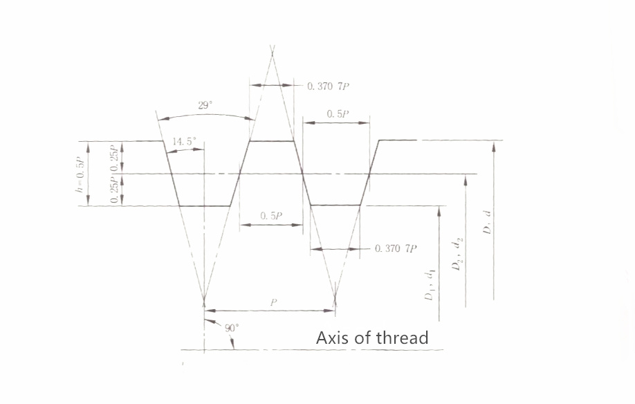 Acme Thread Chart Metric