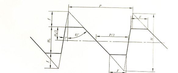 American Buttress Thread